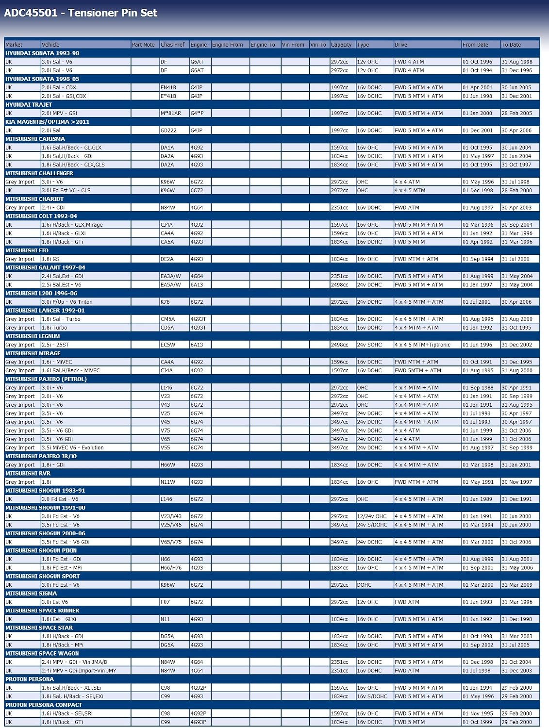 Blue Print ADC45501 Tensioner Pin Set - Image 4
