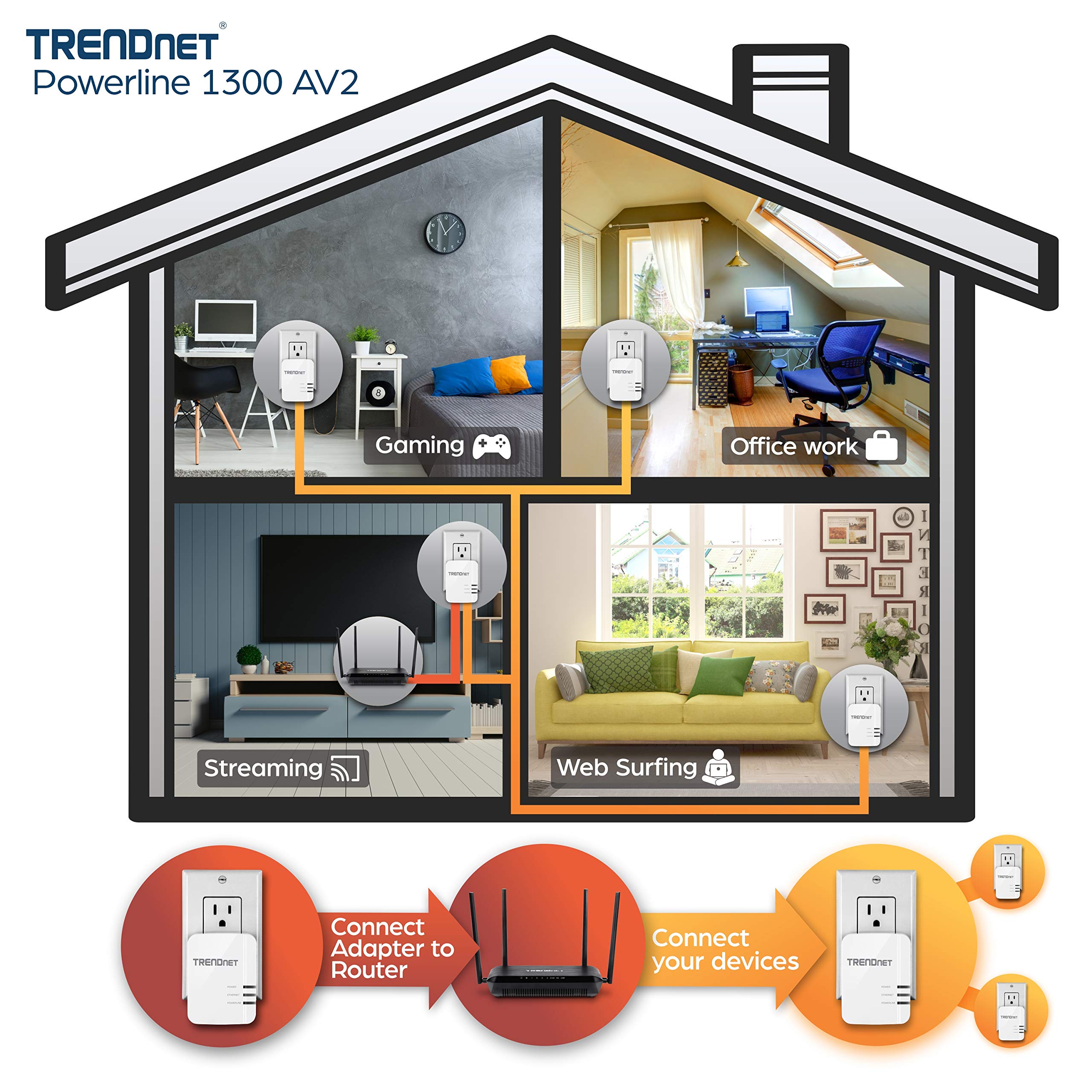 TRENDnet Powerline 1300 AV2 Adapter Kit, Includes 2 x TPL-422E Powerline Ethernet Adapters, IEEE 1905.1 & IEEE 1901, Gigabit Port, Range Up to 300m (984 ft), Simple Installation, White, TPL-422E2K