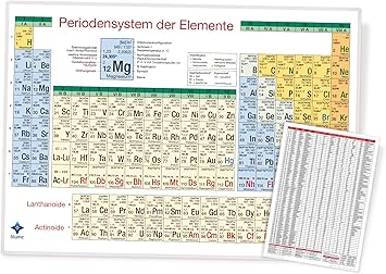 Periodensystem Der Elemente Namen