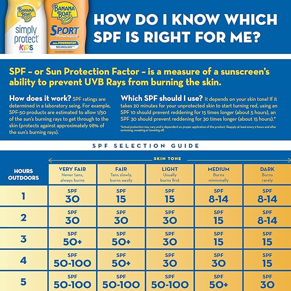 BANANA BOAT SUNCARE BANANA BOAT SIMPLY PROTECT MINERAL-BASED SUNSCREEN LOTION FOR BABY SPF 50+, 6 OZ
