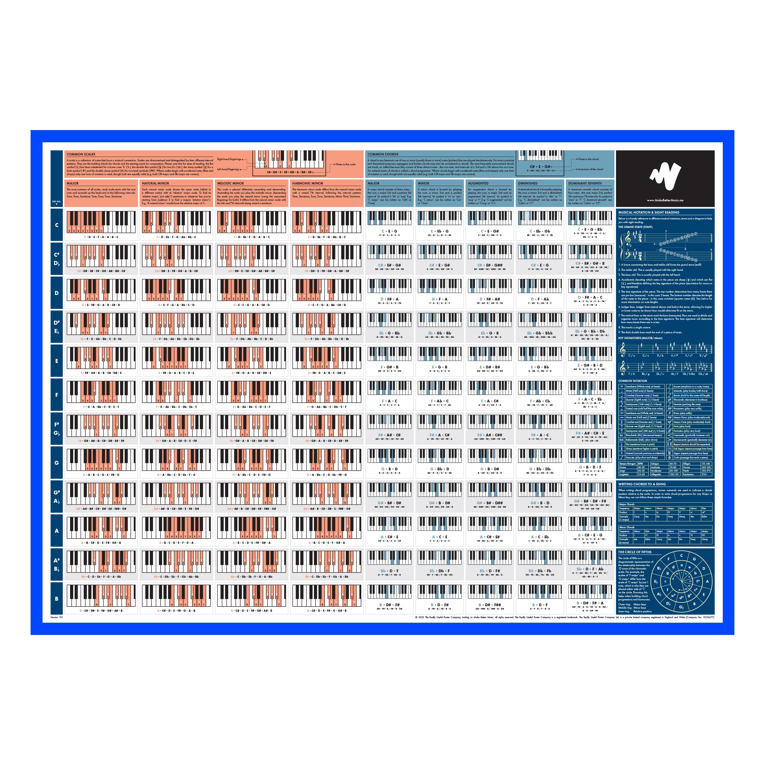The Really Useful Piano Poster - Learn to Play Piano Music Theory with Our Fully Illustrated Colorful Scales, Chords & Circle of Fifths Piano Chart - Perfect for Beginners | A1 Size - Folded Version