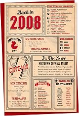 Gift Monster 18th Birthday Card Back in 2008 5x7 Premium 300gsm Blank Inside