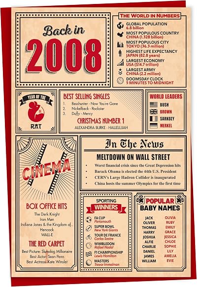 Gift Monster 18th Birthday Card Back in 2008 5x7 Premium 300gsm Blank Inside