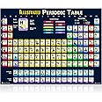 Periodic Table of Elements 2023 Laminated Kids Poster Illustrated (14"x19") Young N Refined
