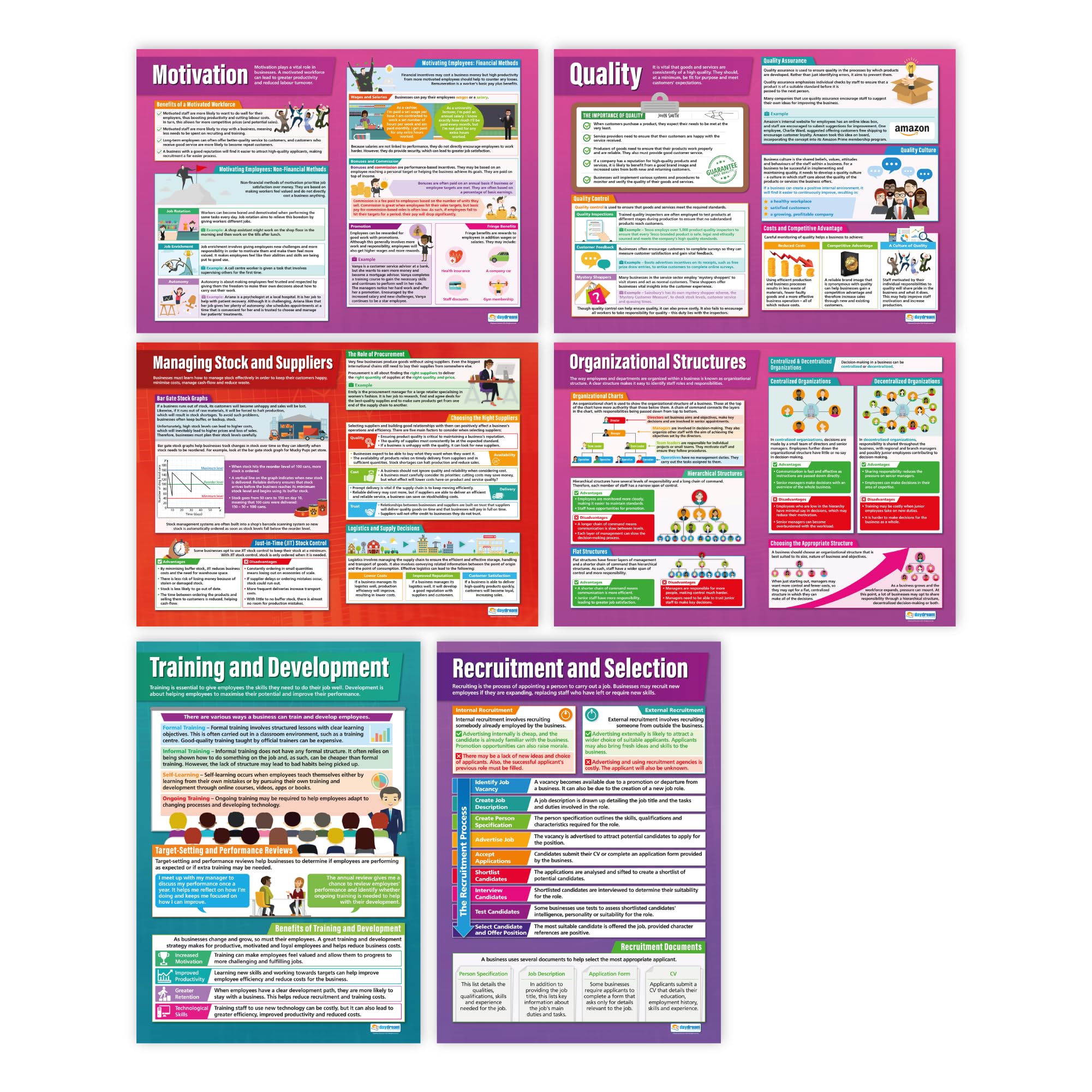 Daydream Education Operations & Human Resources Posters - Set of 6 | Business Posters | Gloss Paper measuring 850mm x 594mm (A1) | Business Class Posters | Education Charts