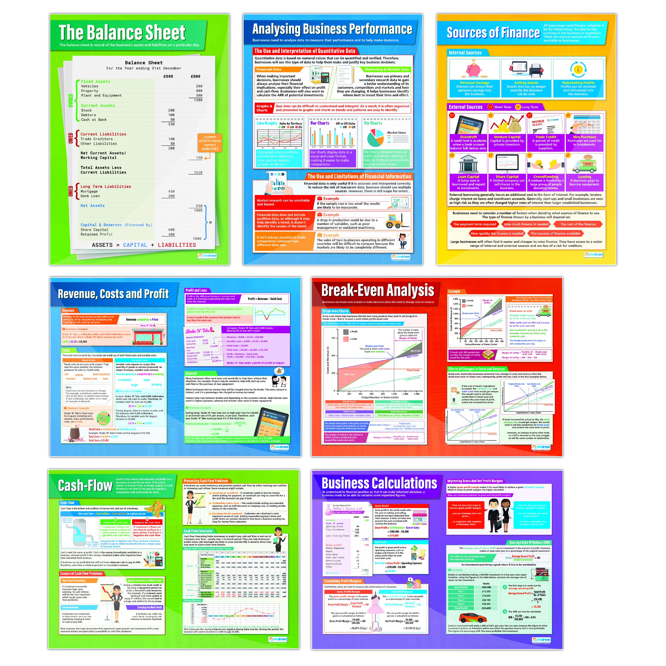 Daydream Education Accounting and Finance Classroom Posters - Set of 7 - EXTRA LARGE - A1 (850mm x 594mm) - Laminated - Business Studies Secondary School Wall Charts