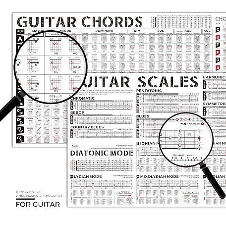 Mua Guitar Chords Poster & Guitar Scales Chart Bundle, Essential Guitar ...