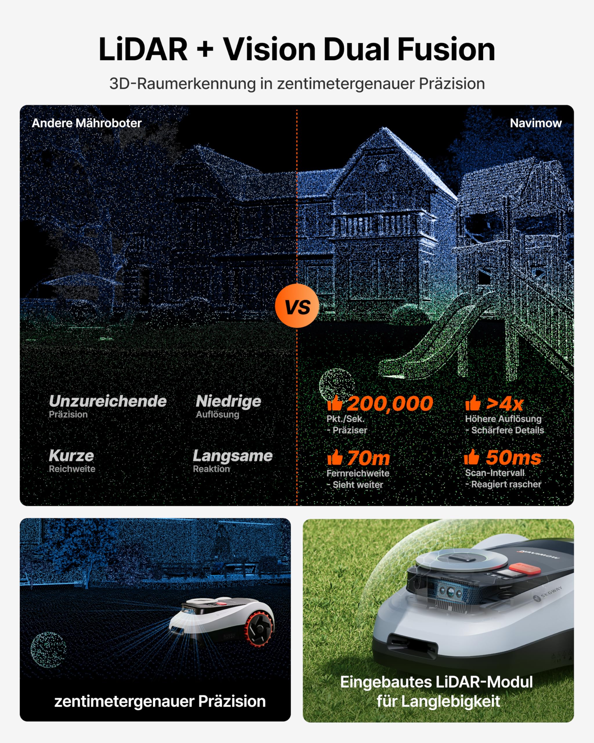 Segway Navimow i208 LiDAR Mähroboter ohne Begrenzungskabel für 800 m² mit Garage M, Geländereifen für Hänge bis 45% Neigung, LiDAR und Vision Dual System, EIN-TIPP-Kartieren (Getrennt versandt Werden) 3