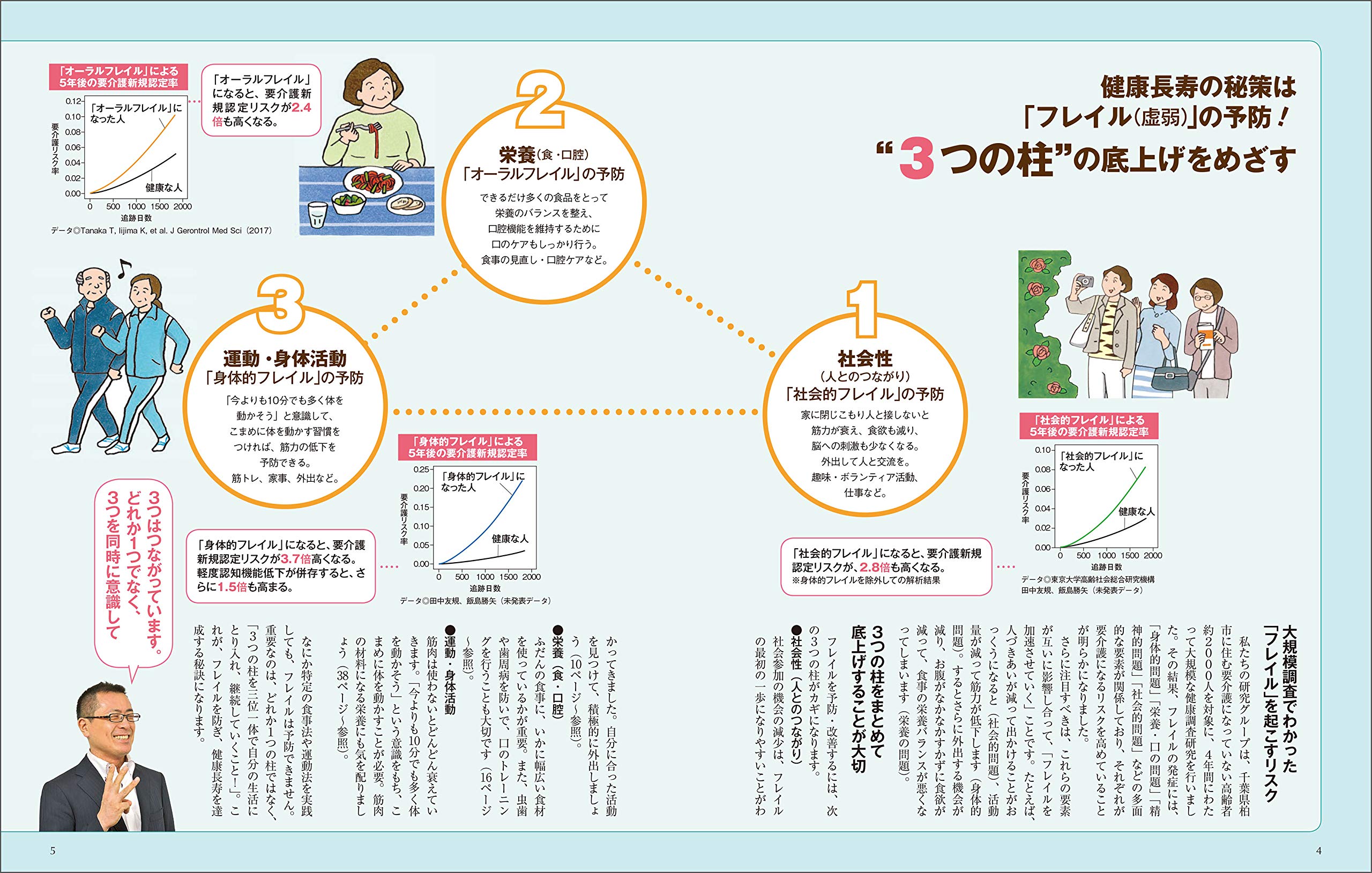 Nhkガッテン フレイル予防で 一生歩ける 介護いらずの若返りワザ 生活シリーズ Amazon Com Books