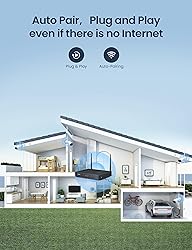 GNCC Security Camera System with 1TB HDD, 8CH WiFi