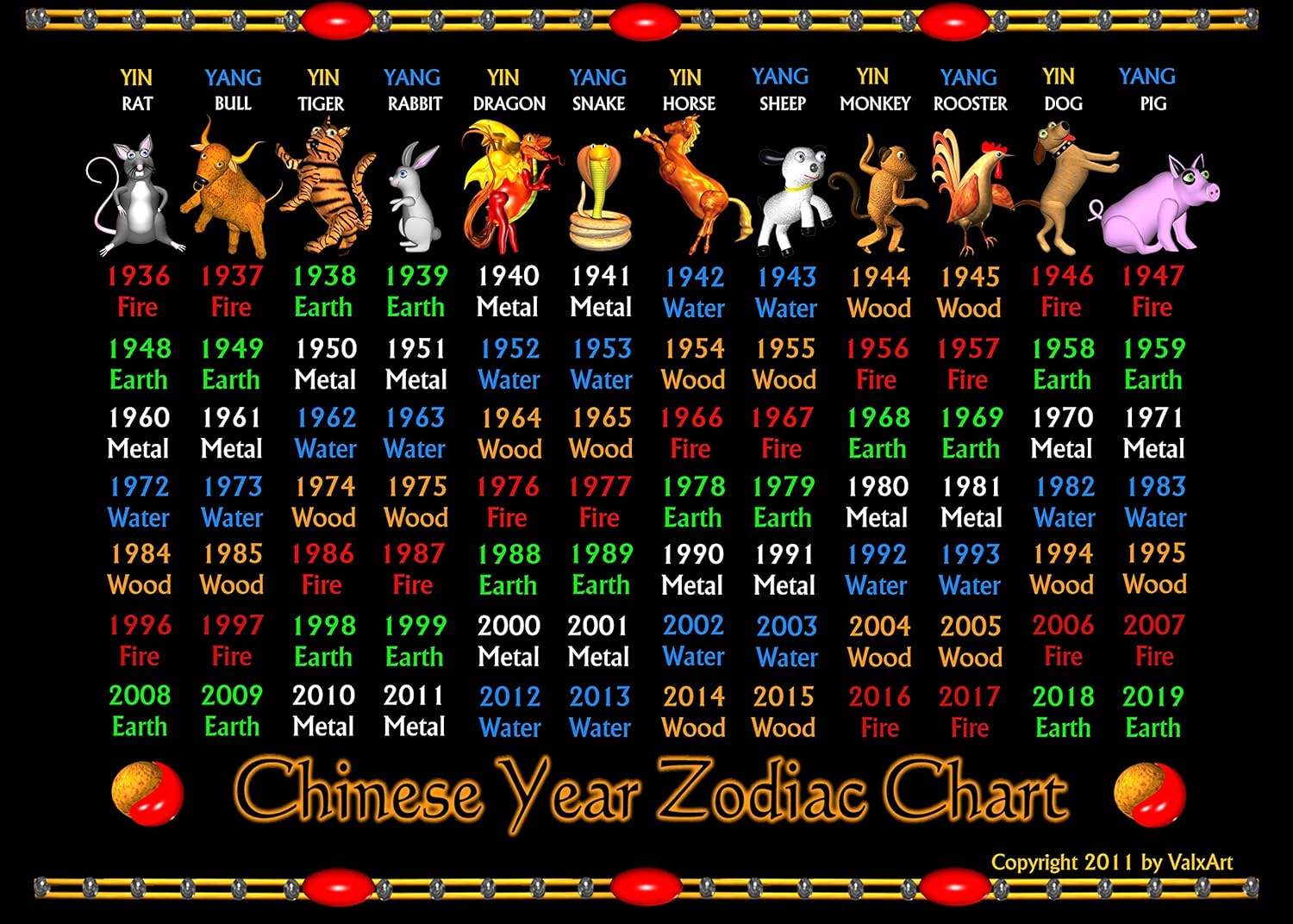 Chinese Year Zodiac Chart Years 1936 2019 On 12 X 16 Amazon ca