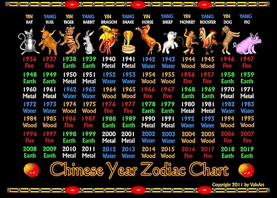 Chinese Year Zodiac Chart Years 1936 2019 On 12 X 16 Amazon ca 