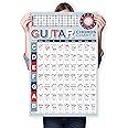 TiMitA Guitar Chord Chart of Essential Chords, Guitar Chords Reference Poster for Guitar Beginners, Guitar Chords Scales Pattern, Circle of Fifths Diagrams Guide for Learning Acoustic Electric Guitar