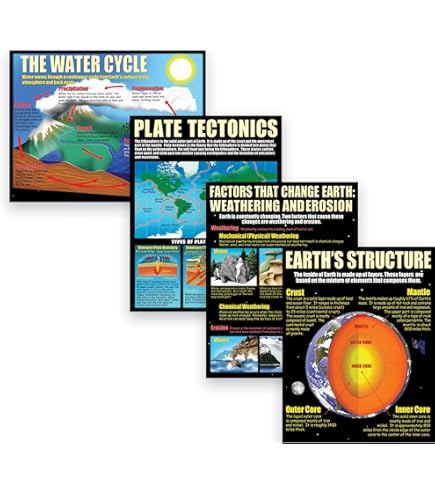 Tectonic Plate Margins Geography Poster - Extra Large 33x23.5 Gloss Paper For Classroom