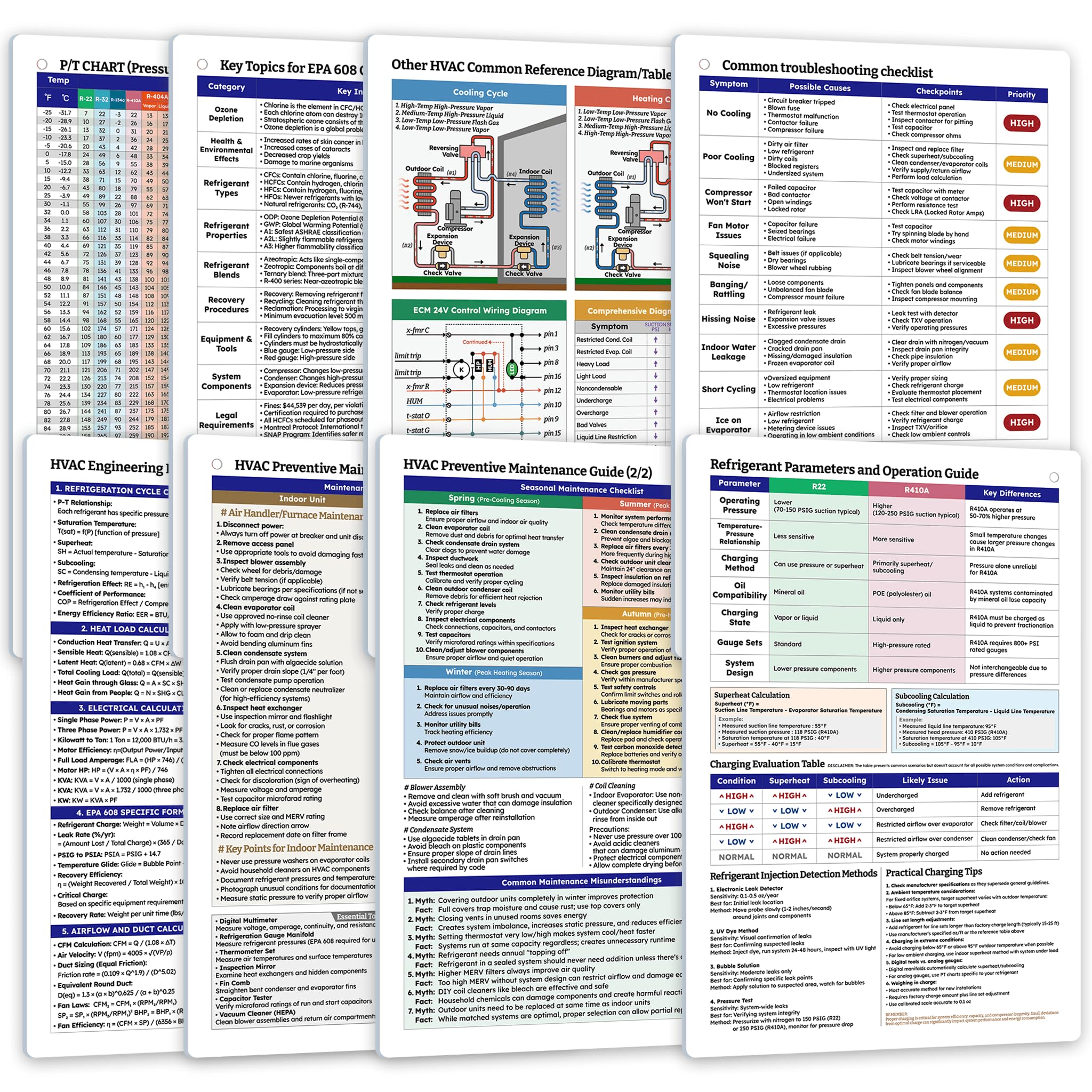 HVAC Quick Reference Cards - Refrigerant Charging & Troubleshooting ...