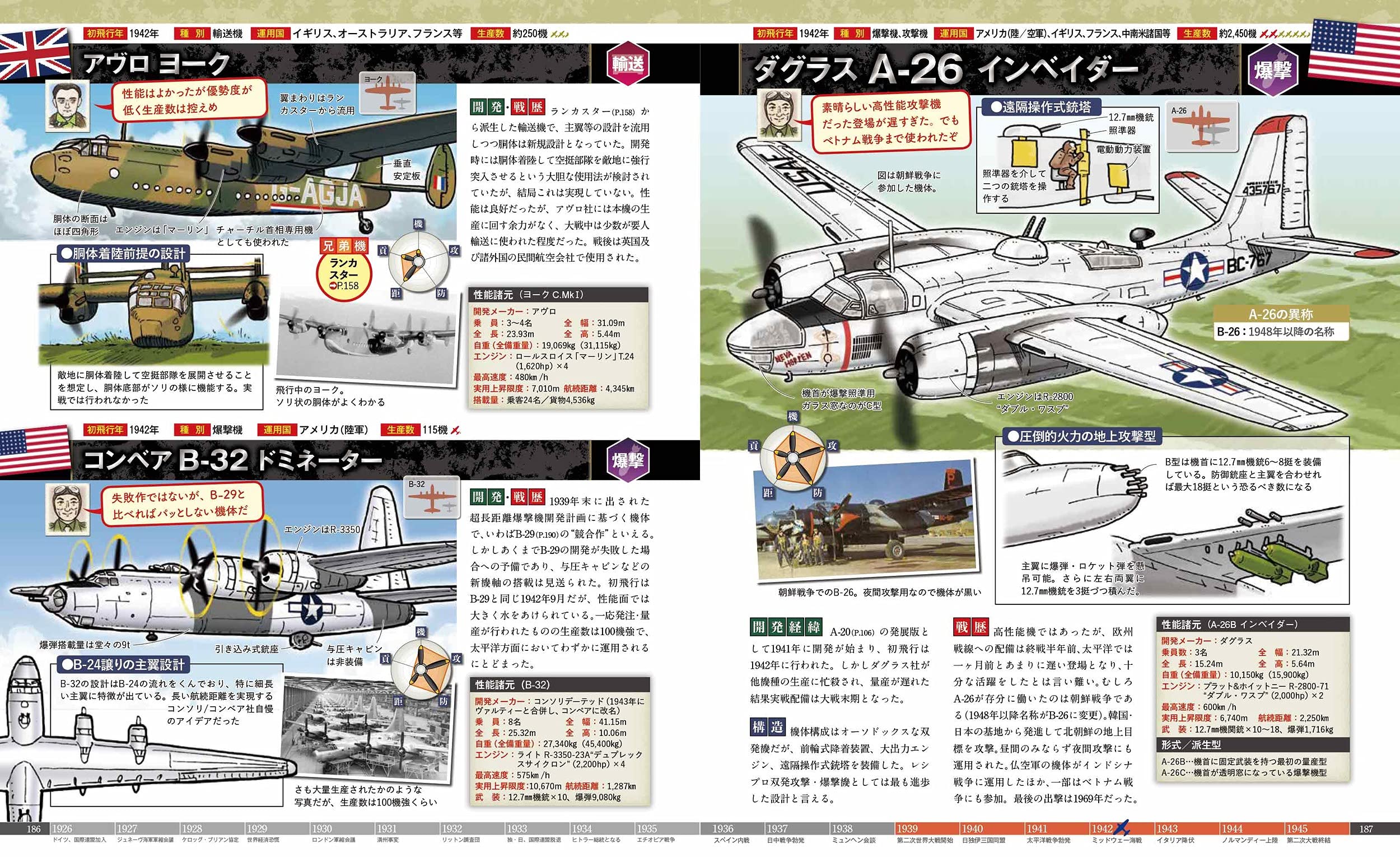 軍用機大図鑑 第二次世界大戦編 渡辺 信吾 渡辺 信吾 本 通販 Amazon