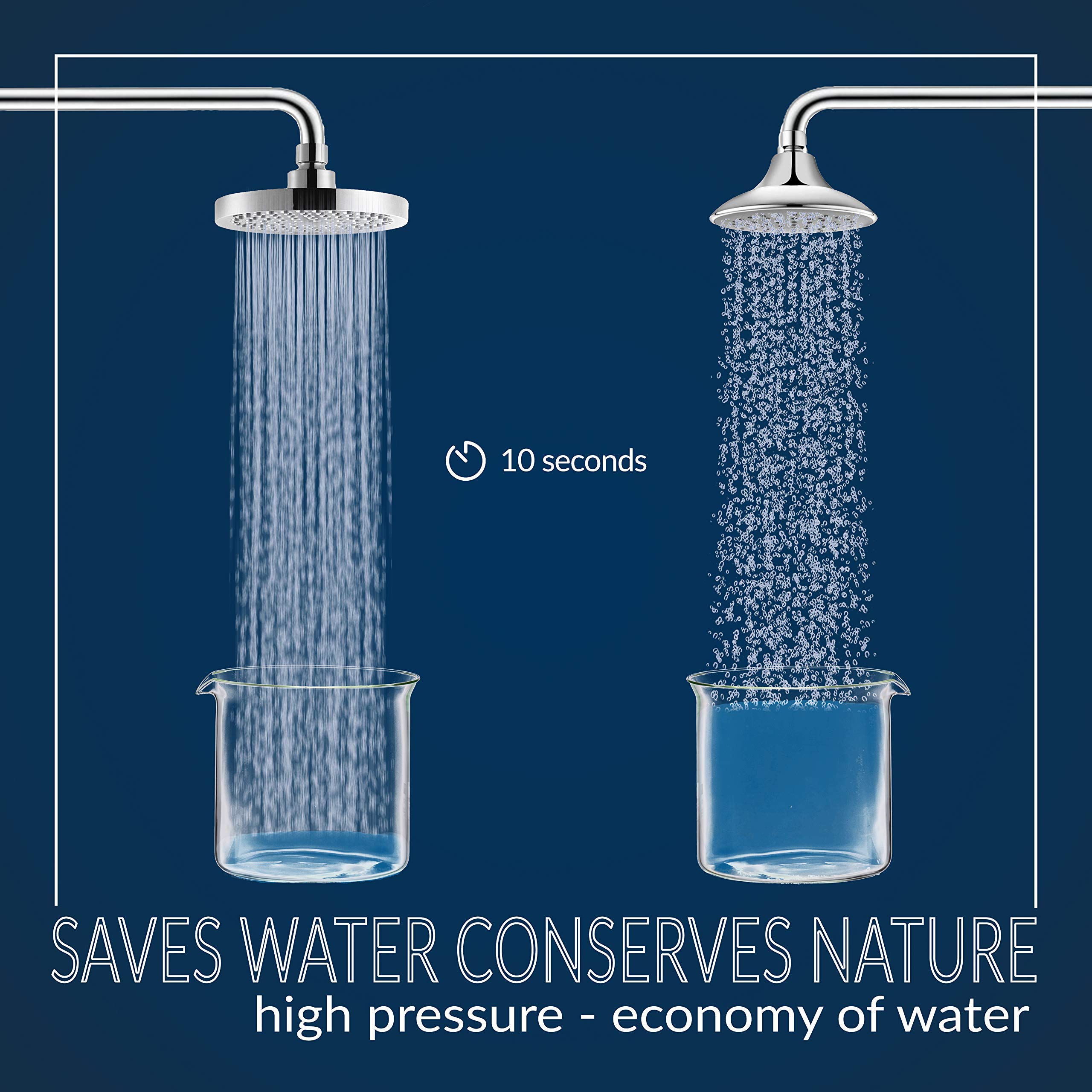 High Pressure  Six Inch  Chrome Appearance  Filter Shower Head - Rainfall  Design Bathroom   Fixtures  for  Waterfall Flow  Effect Showerhead