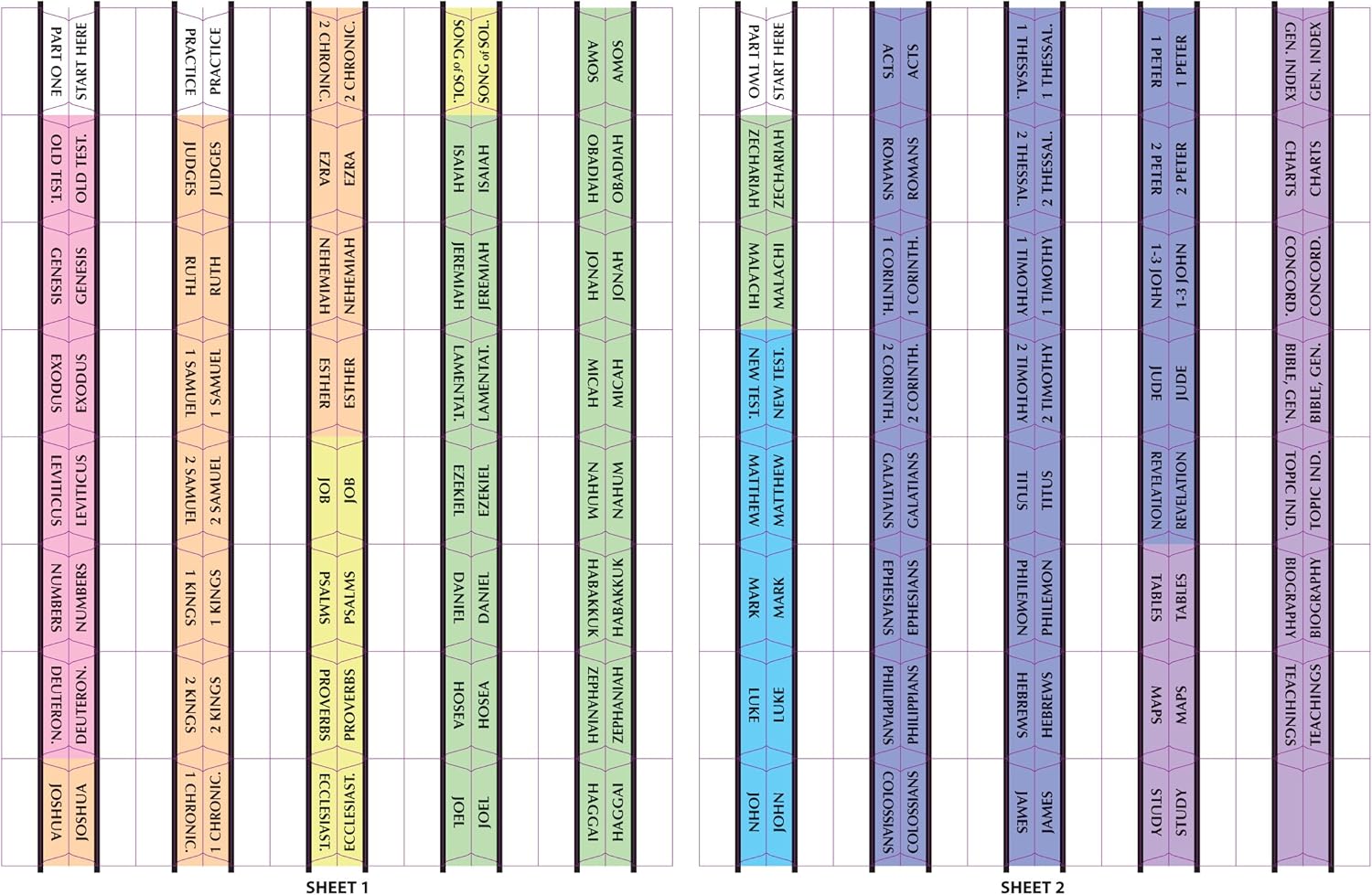 Tabbies Rainbow Bible Indexing Tabs, Old & New Testaments, 80 Tabs Including 64 Books & 16 Reference Tabs, Multi-Colored (58346) : Books : Office Products