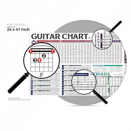Mua Guitar Chord Scale Chart Poster of Chords | Scales | Triads | Chord ...