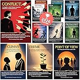 BrightenKidz Literary Elements Posters, 12 Pack 10x14 ELA Classroom Decor | ELA Classroom Decor Must Have, Reusable Teacher Supplies 2026 Back to School Bulletin Board for Middle &amp; High School