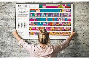 ARTCANTHURTU ARRL 2016 Ham Radio Poster - US Spectrum Frequency Allocations Chart - Amateur Radio Accessories Art for Ham Operators, Technicians and Enthusiasts - Unframed 24x36 inches