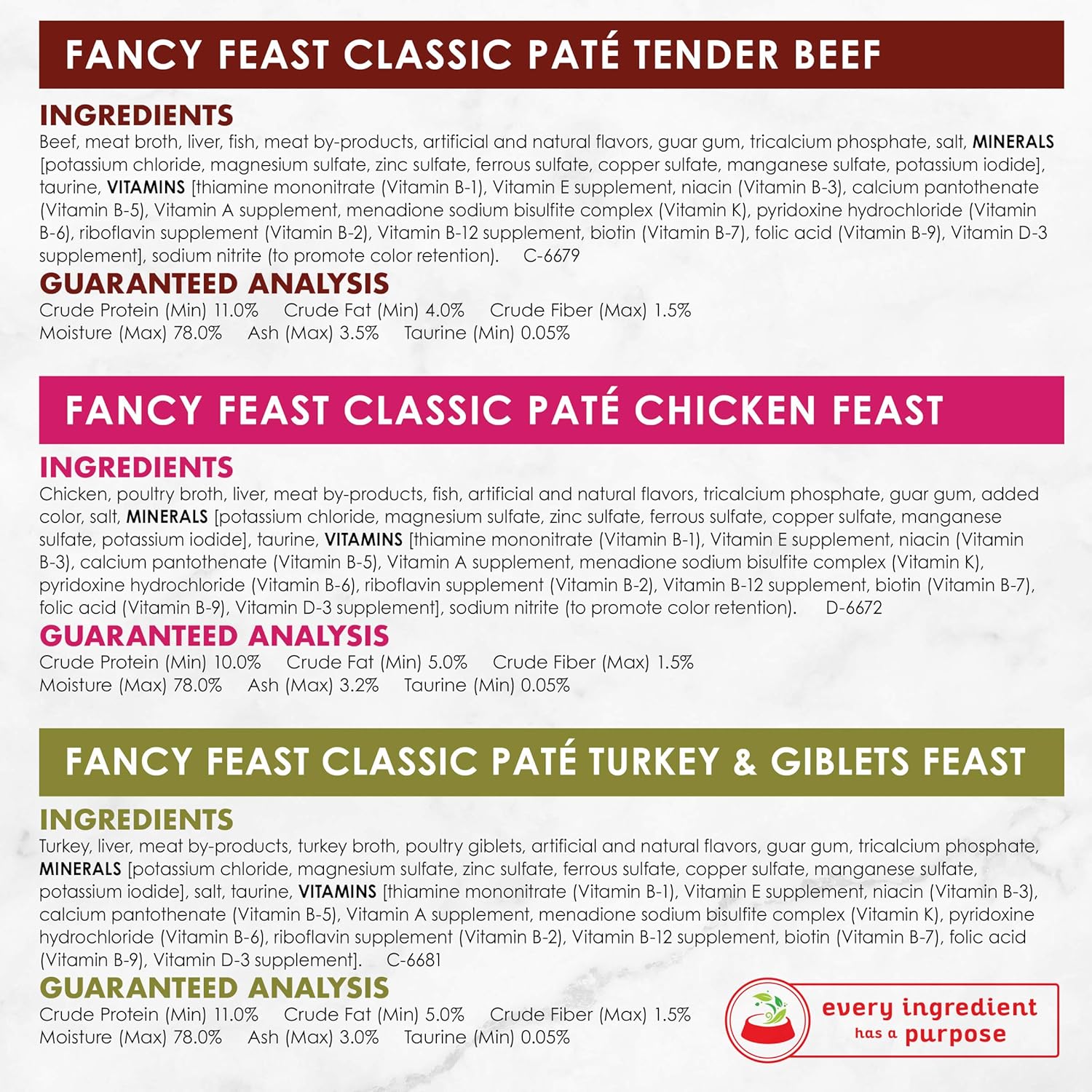 Purina Fancy Feast Grain Free Pate Wet Cat Food Variety Pack, Poultry & Beef Collection - (24) 3 oz. Cans : Canned Wet Pet Food : Pet Supplies