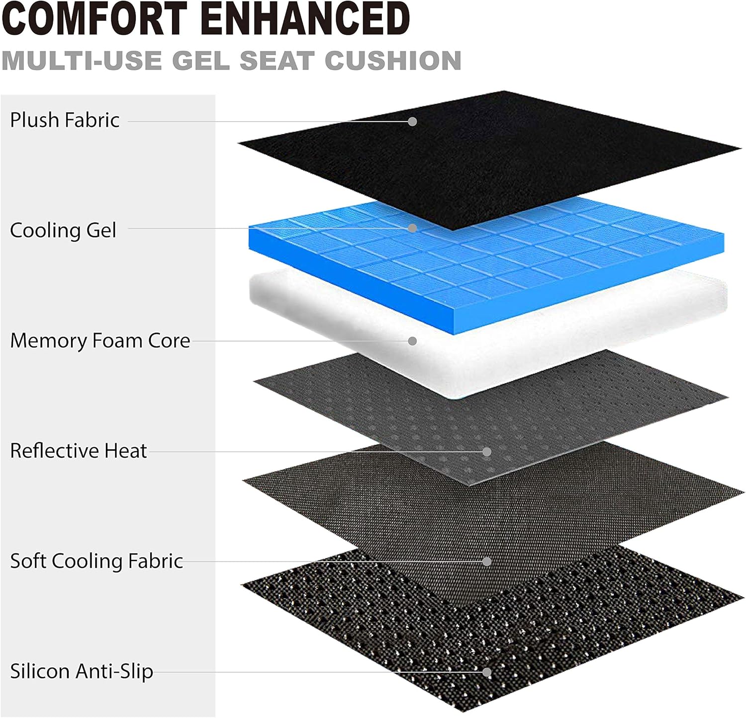 iHealthComfort Gel Advanced Memory Foam Bottom Non-Slip Universal Seat Cushion BHO-GC017: Home & Kitchen