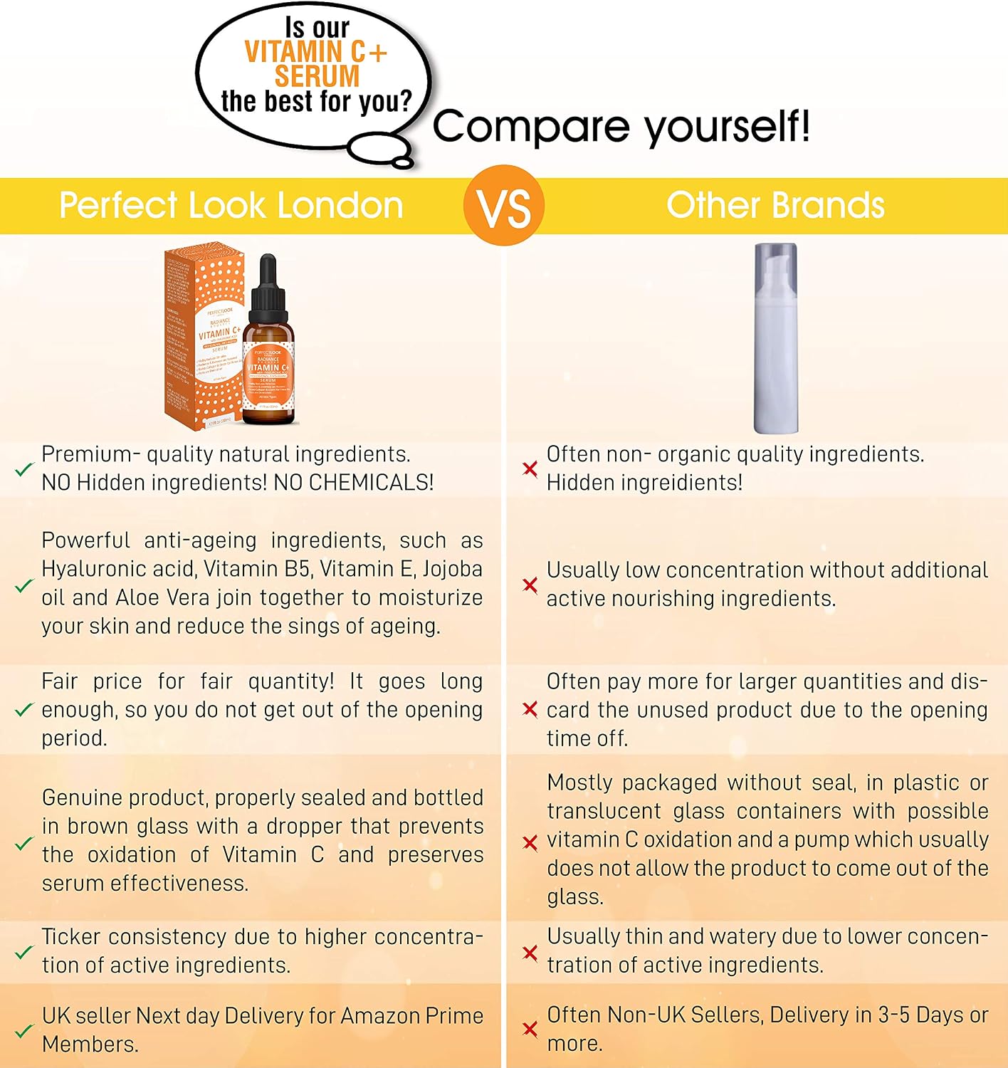 Perfect Look London Vitamin C & Hyaluronic Acid Face Serum, 12% Vitamin C Brightening Serum for Dark Spots & Uneven Skin Tone - Image 5