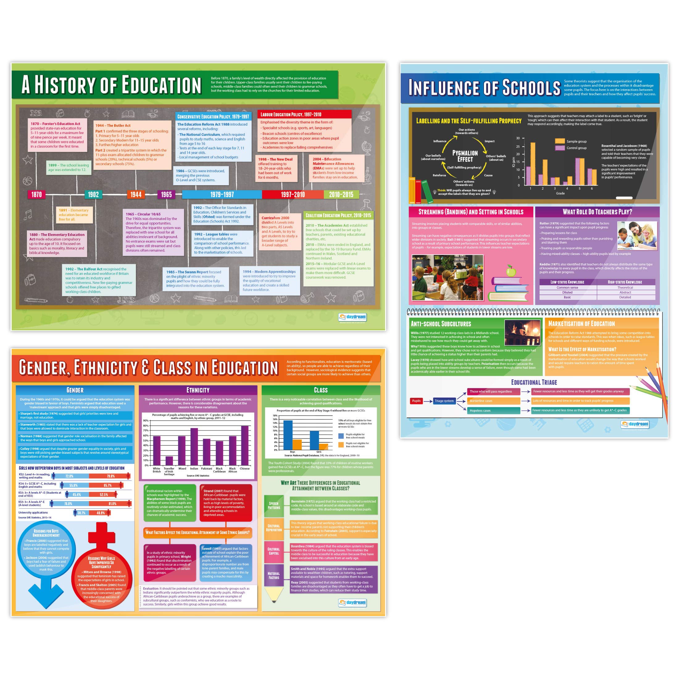 Daydream Education Education Posters - Set of 3 | Sociology Posters | Laminated Gloss Paper measuring 850mm x 594mm (A1) | Sociology Class Posters | Education Charts