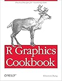 R Graphics Cookbook: Practical Recipes for Visualizing Data