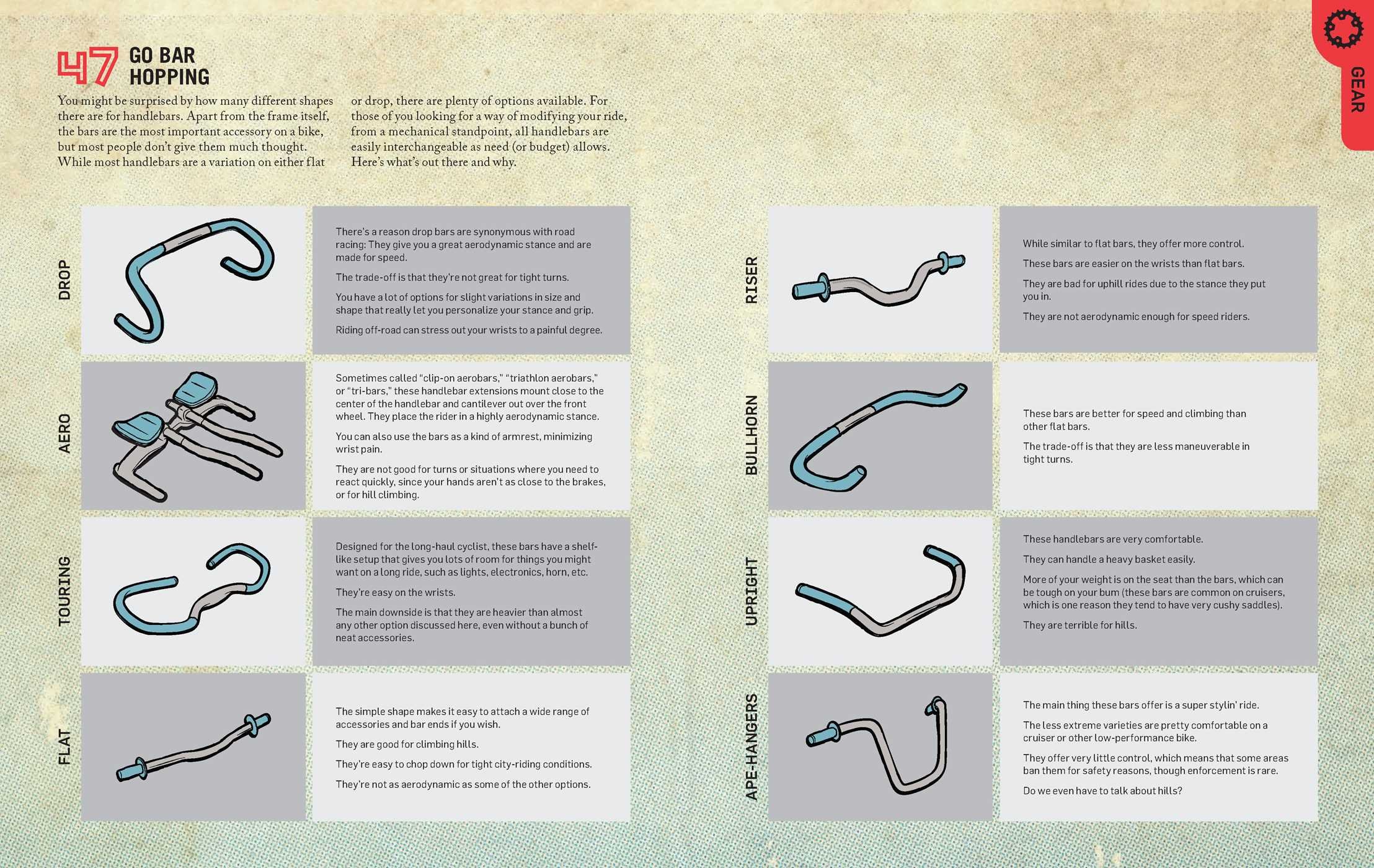 Total Bicycling Manual: 301 Tips for Two-Wheeled Fun (Total Manuals):  Amazon.co.uk: Robert F. James, Bicycle Times Magazine: 9781681881591: Books