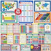 26 Set of 50 Educational Posters for Kids - Laminated &amp; Flat, 17x11 | Multiplication Chart, Periodic Table, USA, World Map, Sight Words, Word Families, Homeschool Supplies, Classroom Decorations