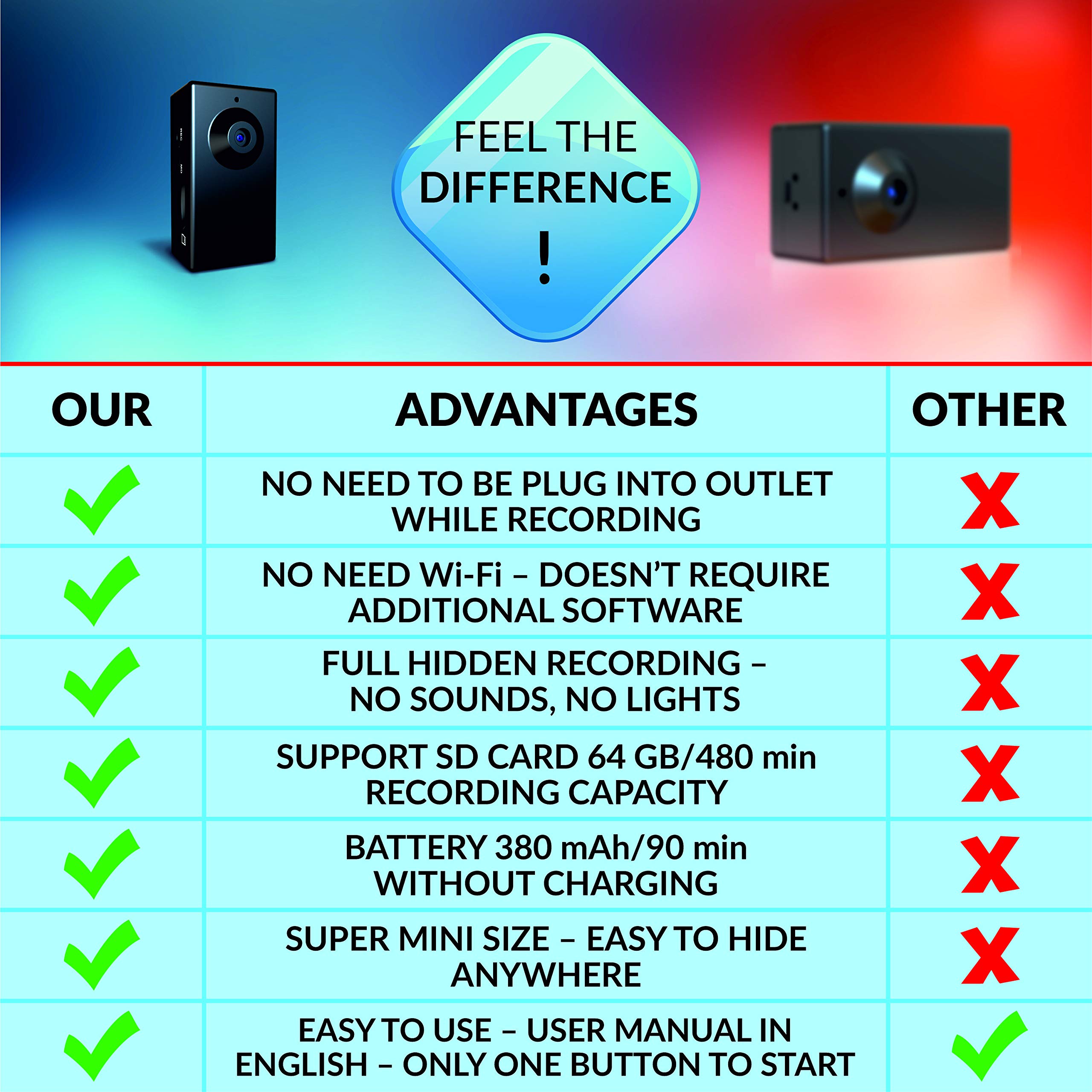 Spy Camera Without WiFi Small Body Hidden Camera Mini Spy Camera