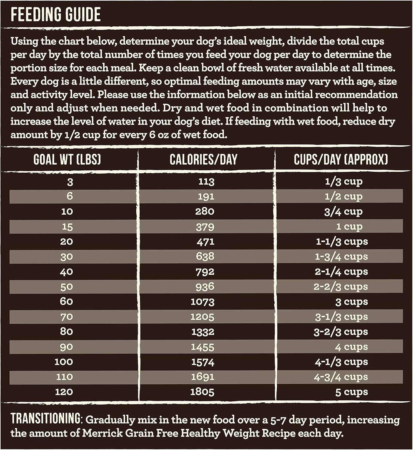 merrick grain free healthy weight recipe