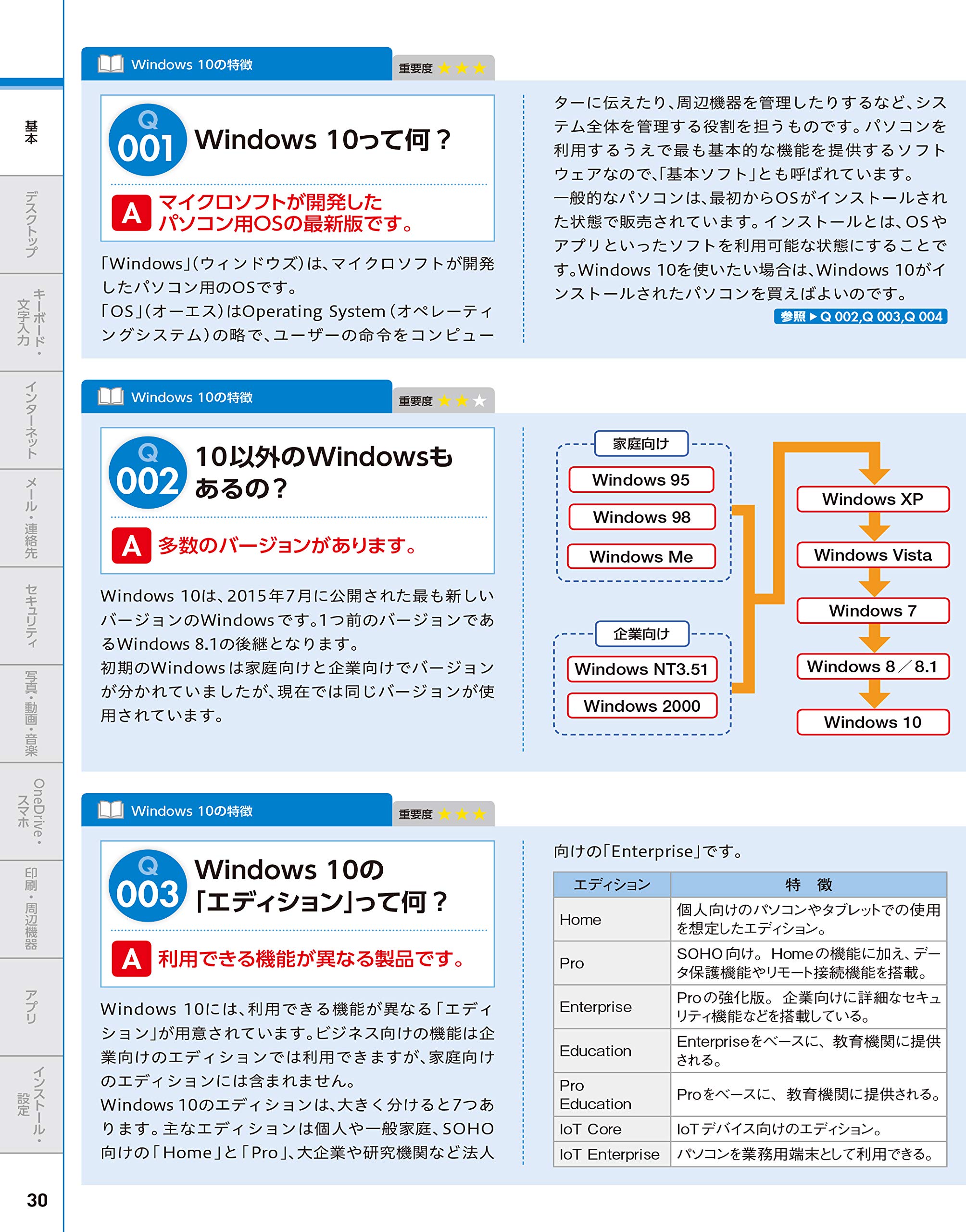 今すぐ使えるかんたん Windows 10 完全ガイドブック 困った解決 便利技 2020 2021年最新版 今すぐ使えるかんたんシリーズ リブロワークス 本 通販 Amazon