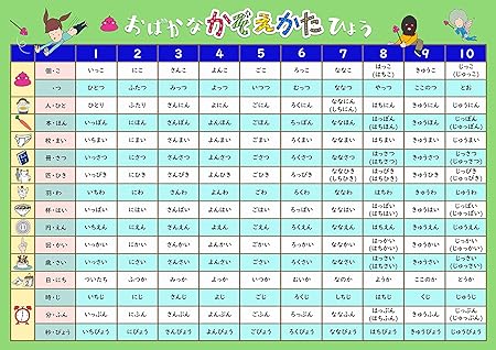 Amazon お風呂学習ポスター 数の数え方 知育 お受験教材 すうじ 図形 計算 おもちゃ Amazon お風呂学習ポスター 数の数え方 知育 お受験教材 すうじ 図形 計算 おもちゃ
