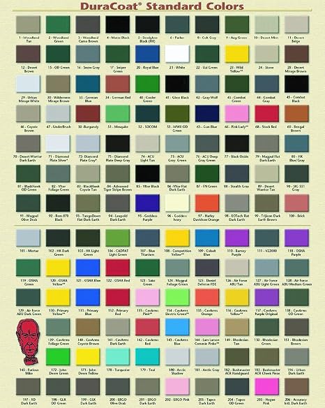 Duracoat Paint Color Chart Duracoat Paint Color Chart