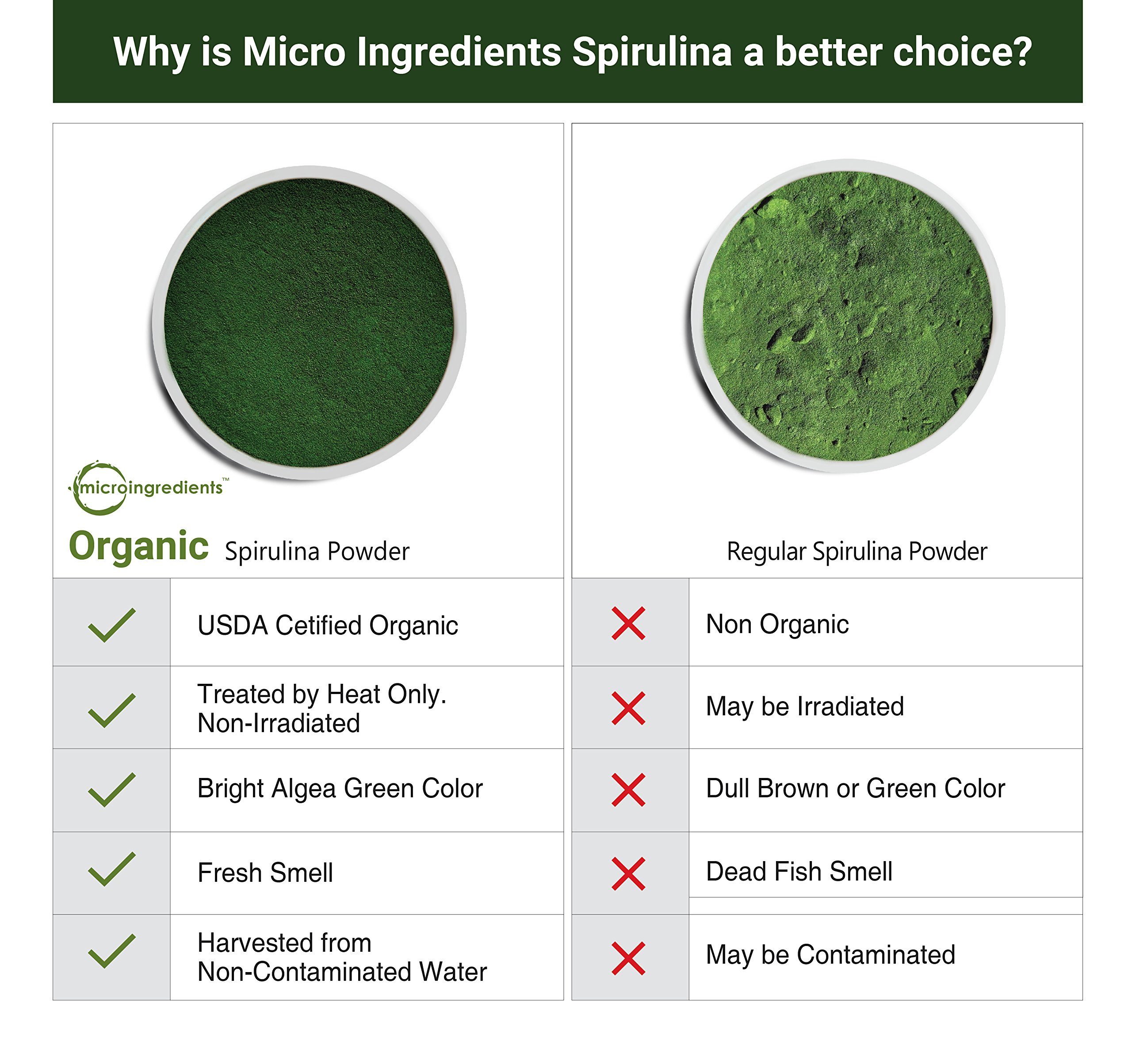 Micro Ingredients Pure Organic Spirulina Powder,1 Pound, Best