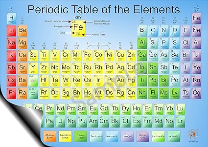 Grote Periodieke Tabel Van Chemische Elementen Poster Chemie Wetenschap Wandgrafiek Amazon Nl