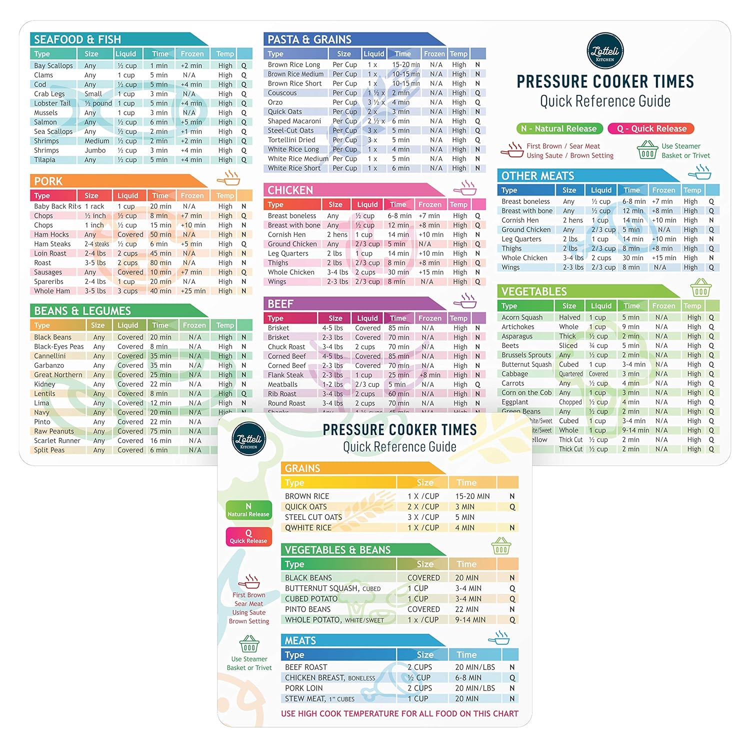 Instapot Cheat Sheet Magnet Set - olla a presión cocina tiempos ...