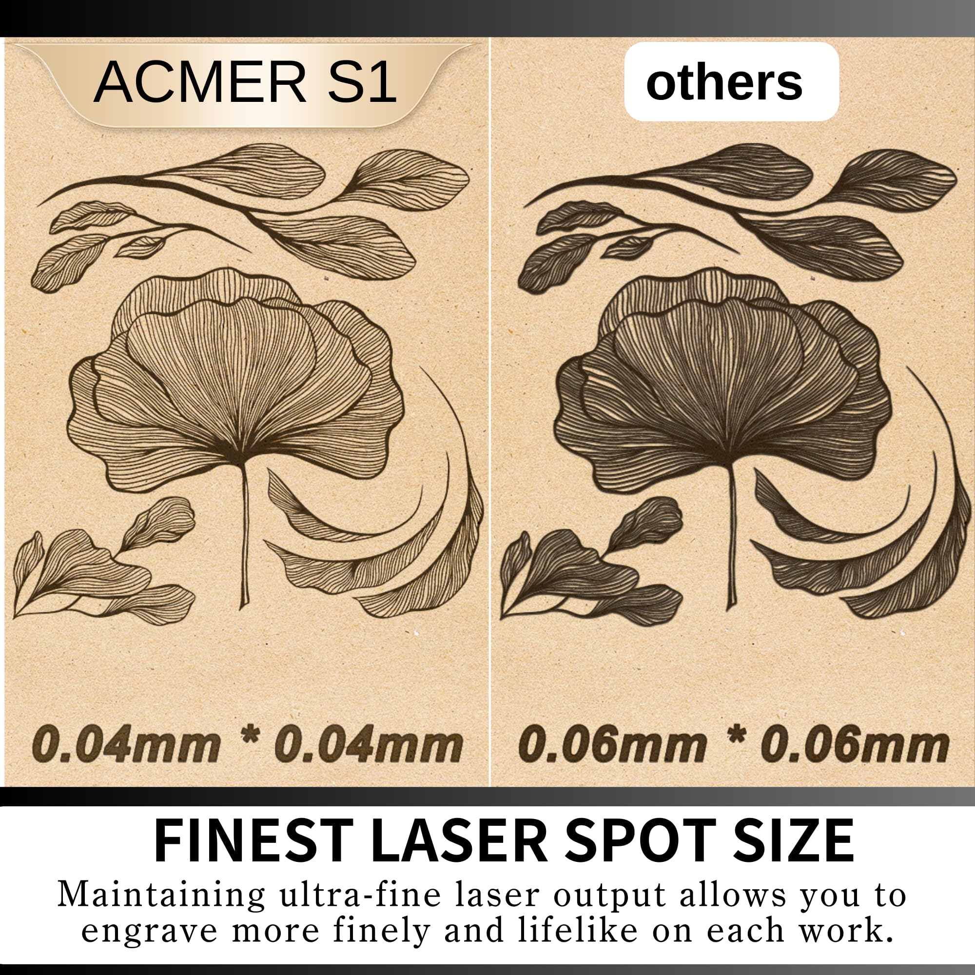 ACMER S1 Laser Engraver for Beginner Mini Laser Engraving Machine for Wood, Leather, Plastic, Laser Class4 (S1 3500mW)