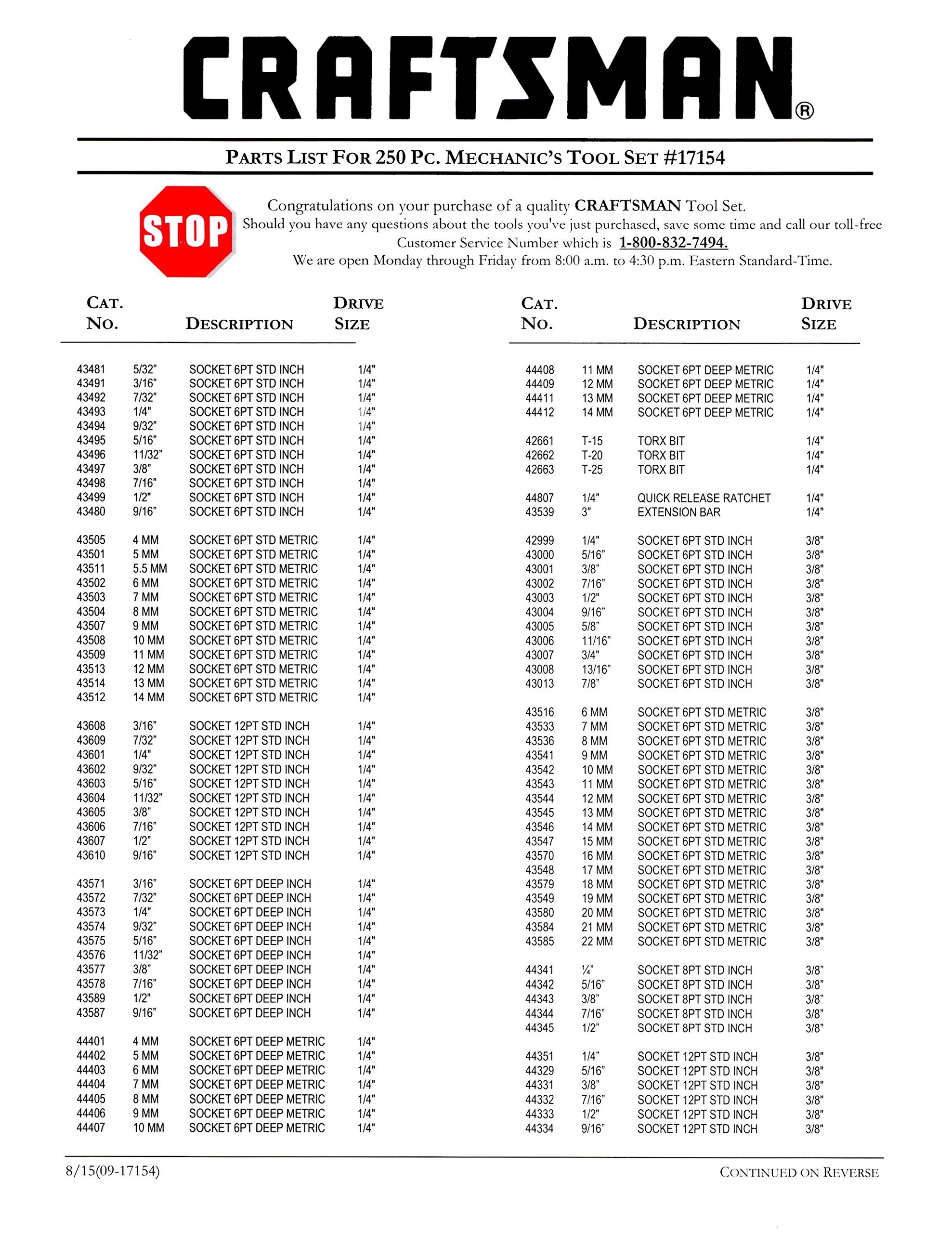 Craftsman 250pc Mechanics Tool Set, 17154 Buy Online in UAE. Hi