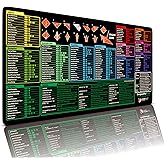 Loop Hut Excel Shortcut Keys Mousepad Extra Large Mouse Mat | 31.5x15.75in XL | Non-Slip Rubber Base | Durable Stitched Edge