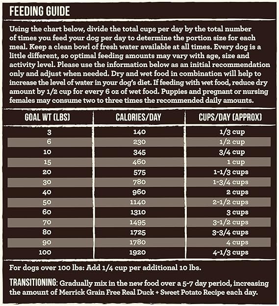merrick feeding guide