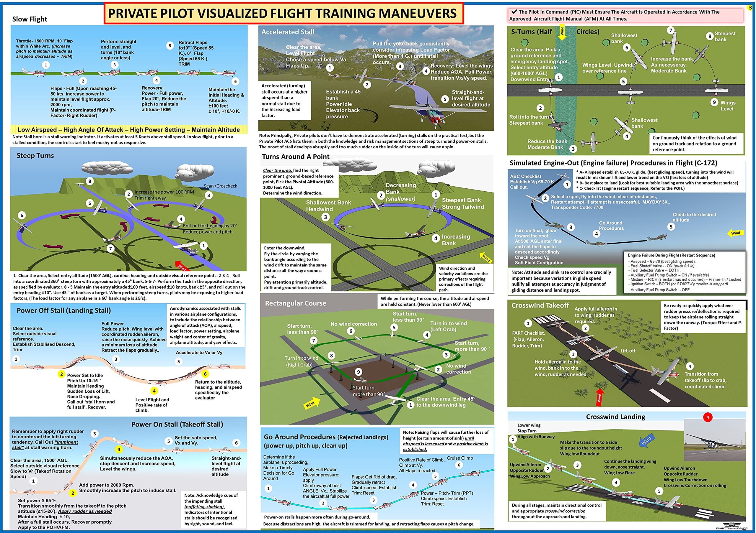 EASA PRIVATE PILOT TRAINING STUDY GUIDE POSTER - 70 cm x 50 cm - Visualized Reference Poster for Flight Training, Pilot Training and Aviation Enthusiasts
