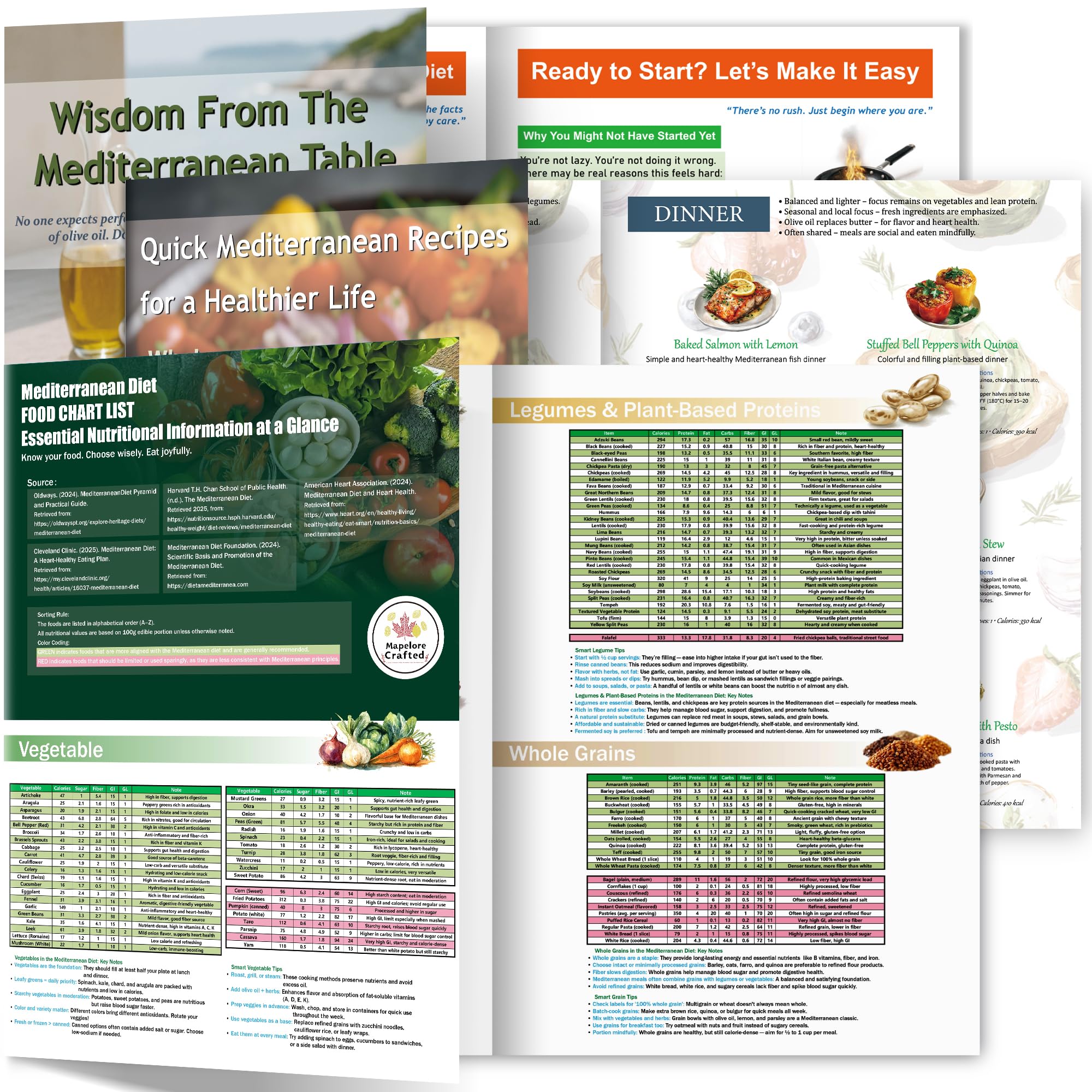 Photo 1 of ?Mediterranean Diet Food List Chart & Meal Planner | Laminated Cheat Sheets for Beginners | Weight Loss & Heart Health Guide?