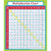 Multiplication Stickers | Times Table Decals for Student Desk, Math Manipulatives, School Supplies, Classroom Must Haves