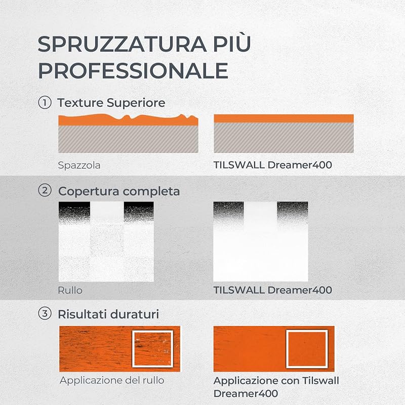 Pistola a Spruzzo HVLP Dreamer400 a Cavo Serbatoio 600ml