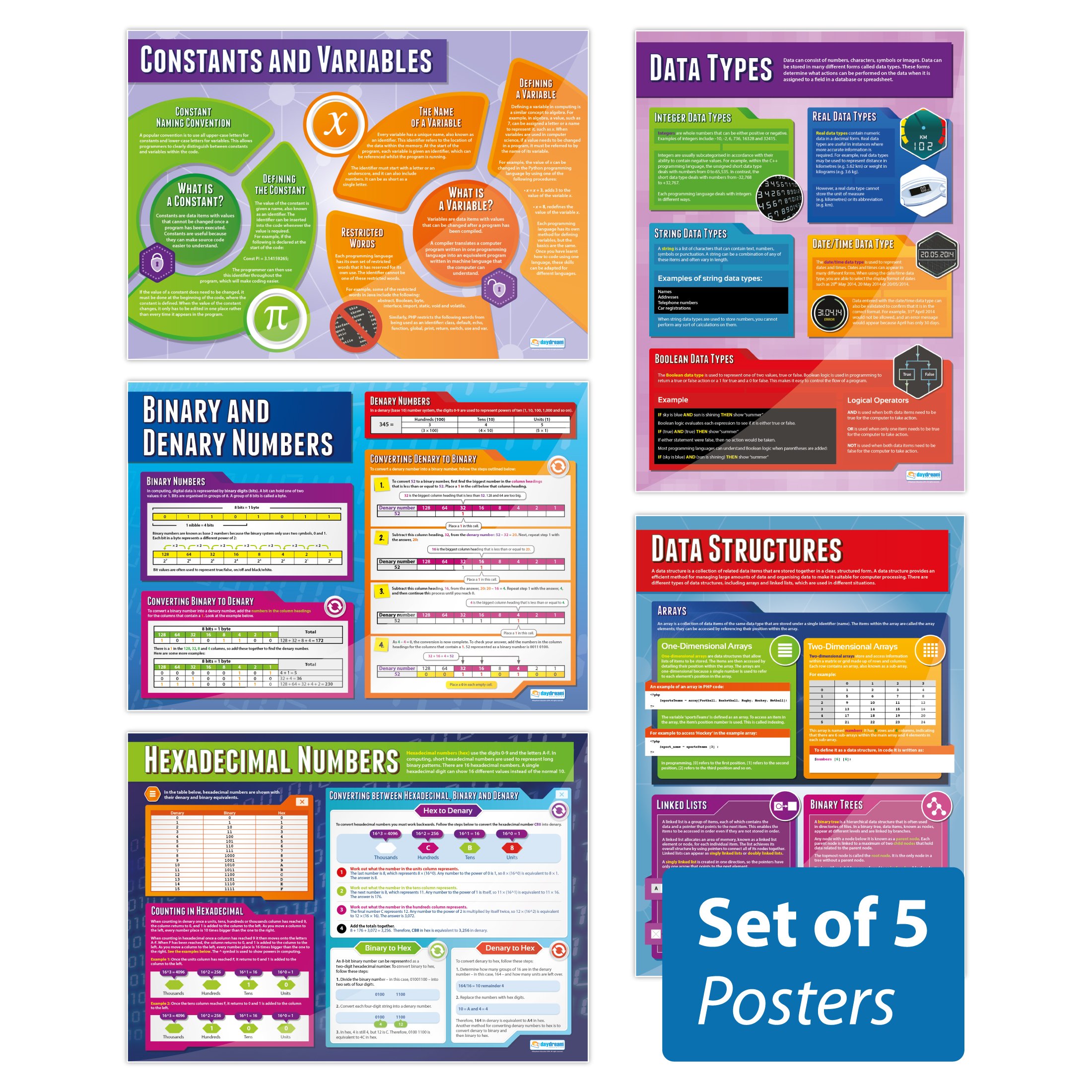 Data Representation Posters - Set of 5 | Computer Science Posters | Laminated Gloss Paper measuring 850mm x 594mm (A1) | STEM Posters for the Classroom | Education Charts by Daydream Education