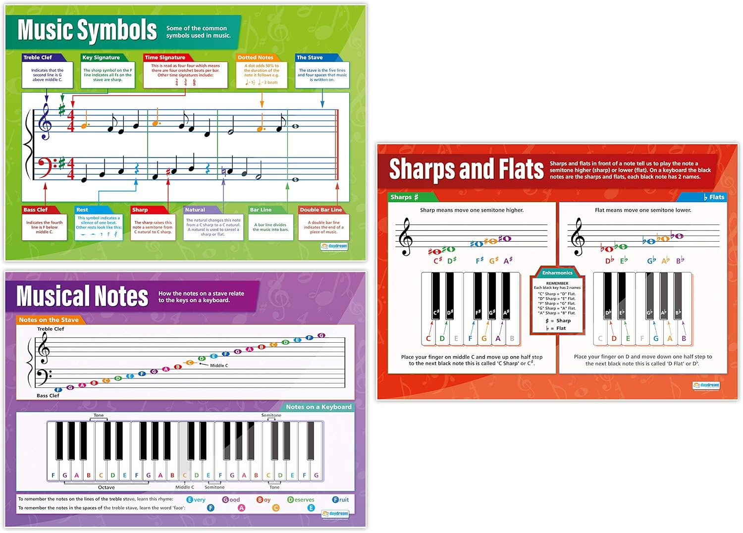 Music Theory Posters - Set of 5, _Music Theory Posters - Set of 5, A1 - Image 4